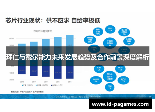 拜仁与戴尔能力未来发展趋势及合作前景深度解析