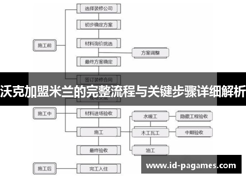 沃克加盟米兰的完整流程与关键步骤详细解析