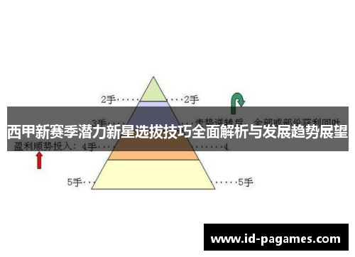 西甲新赛季潜力新星选拔技巧全面解析与发展趋势展望