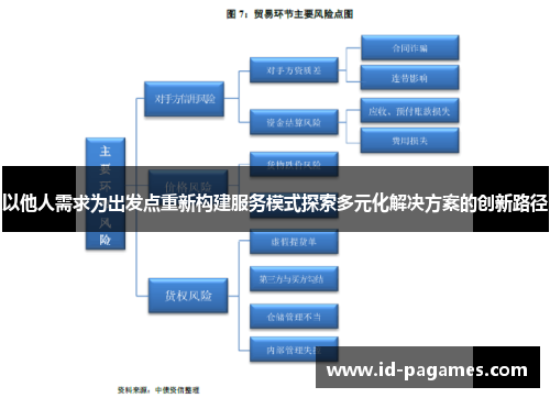 以他人需求为出发点重新构建服务模式探索多元化解决方案的创新路径