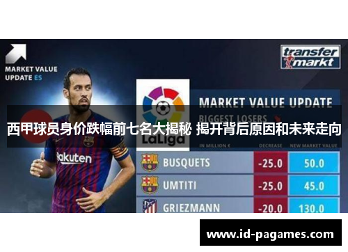 西甲球员身价跌幅前七名大揭秘 揭开背后原因和未来走向