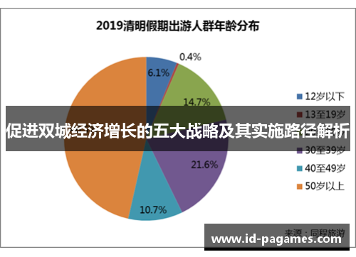 促进双城经济增长的五大战略及其实施路径解析
