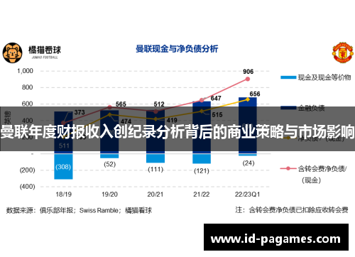 曼联年度财报收入创纪录分析背后的商业策略与市场影响