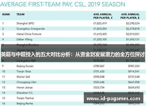 英超与中超投入的五大对比分析：从资金到发展潜力的全方位探讨