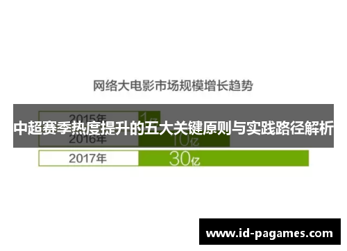 中超赛季热度提升的五大关键原则与实践路径解析