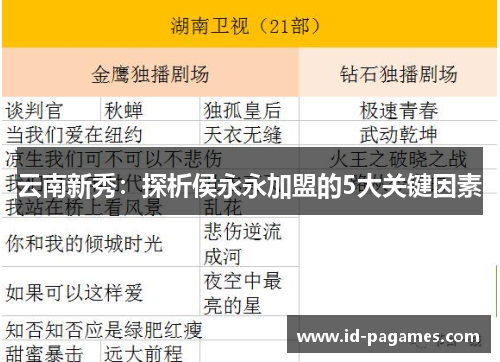云南新秀：探析侯永永加盟的5大关键因素