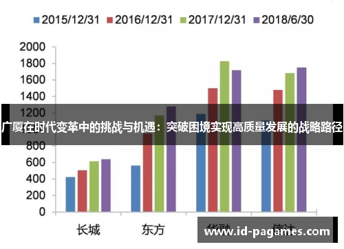 广厦在时代变革中的挑战与机遇：突破困境实现高质量发展的战略路径