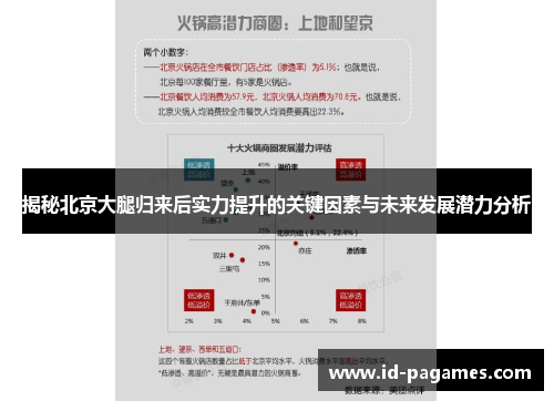 揭秘北京大腿归来后实力提升的关键因素与未来发展潜力分析