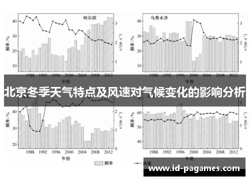 北京冬季天气特点及风速对气候变化的影响分析