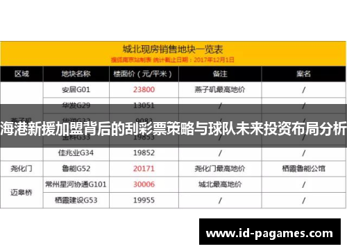 海港新援加盟背后的刮彩票策略与球队未来投资布局分析