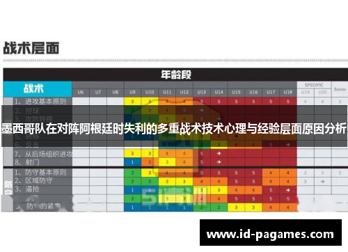 墨西哥队在对阵阿根廷时失利的多重战术技术心理与经验层面原因分析