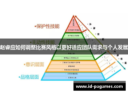 赵睿应如何调整比赛风格以更好适应团队需求与个人发展